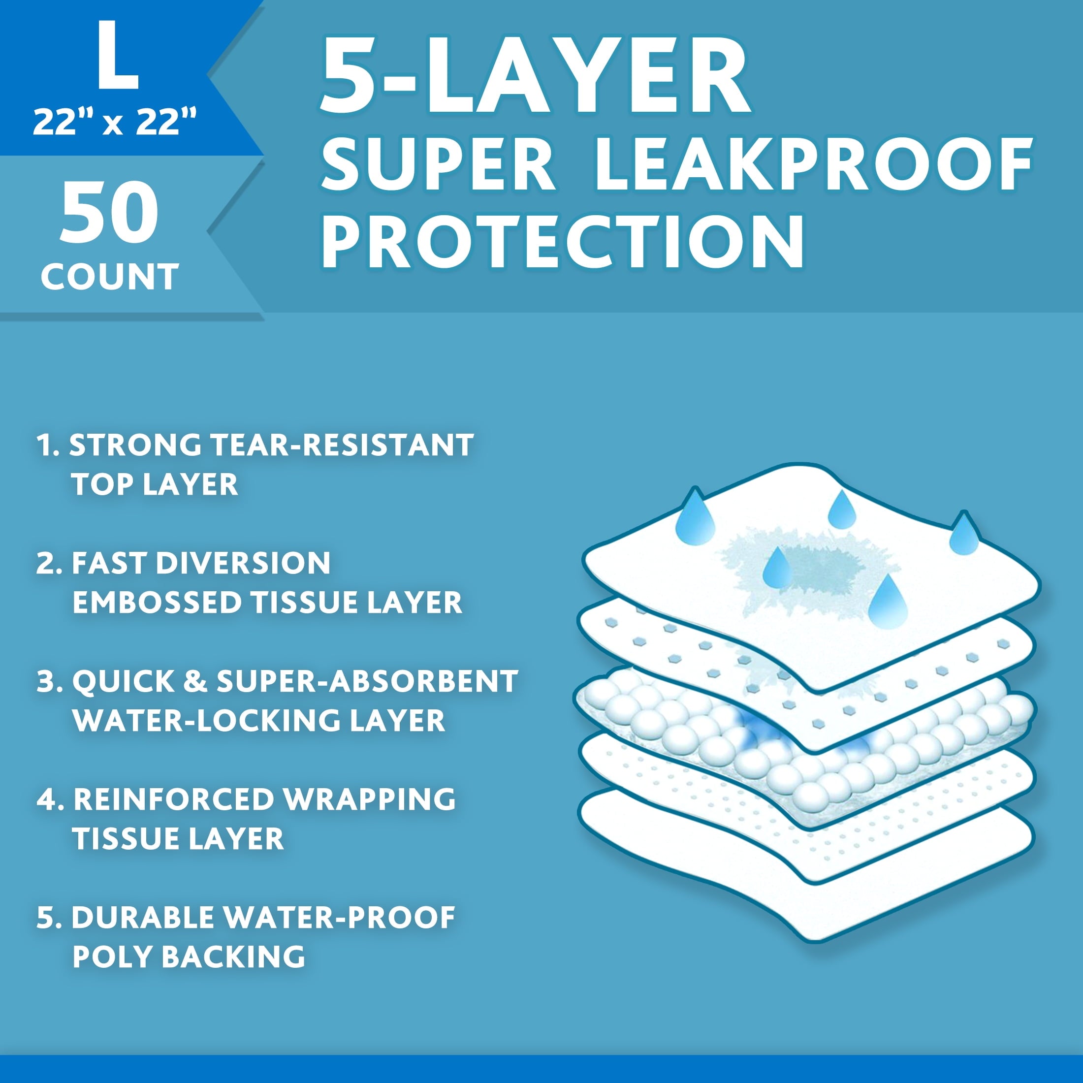 Training Pads – Super Absorbent, Leak Proof, & Fast Dry Dog and Puppy Pee Pads – L 22 in x 22 in, 50 Count - Image 4